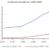 Calorie Intake and the US Obesity Epidemic