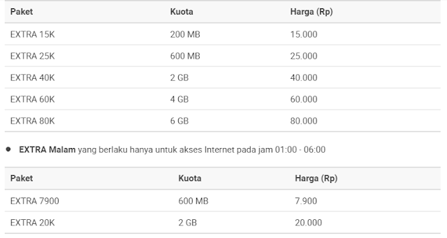 Dafta  Harga Paket Internet Indosat Terbaru 7 Desember 2016