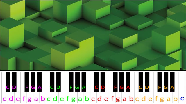 Beginning by C418 (Minecraft) Easy Version Piano / Keyboard Easy Letter Notes for Beginners