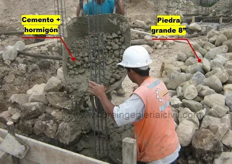 construccion de la cimentacion de una vivienda de albañileria