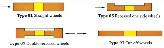Wheel shapes and factors for wheel selection
