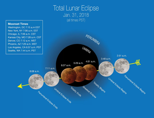 gerhana-bulan-total-informasi-astronomi