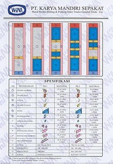  Pintu Garasi Lumajang PINTU GARASI TERBAIK MERK WINA