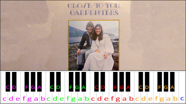 Close to you by Carpenters Piano / Keyboard Easy Letter Notes for Beginners