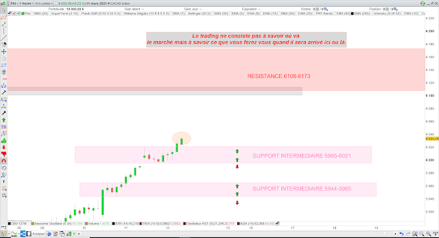 Trading CAC40 12/03/21