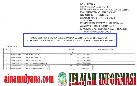 Rincian Formasi Kebutuhan ASN PPPK Provinsi Jambi Tahun 2023 PDF