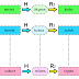 WPA Rainbow Tables (Offensive Security)