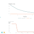 Machine Learning - Self Learning Software