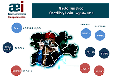 asesores económicos independientes 265-1 Francisco Javier Méndez Lirón