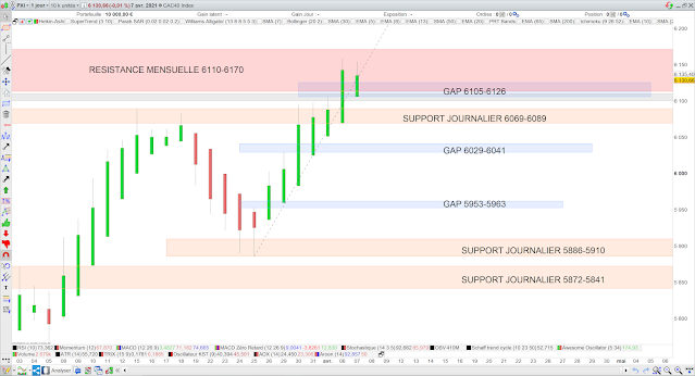 Heikin Ashi cac40 08/04/21