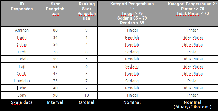 Memilih / Menentukan Uji Statistik untuk Analisa data 