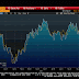 Great Graphic:  US-German 2-year Rate Differential and the Euro Revisited