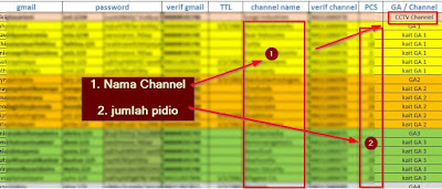 7 Tips cara merawat 100 channel youtube bule dengan 50 akun email