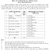 Commissionerate of Rural Development Recruitment 2015 | ruraldev.gujarat.gov.in