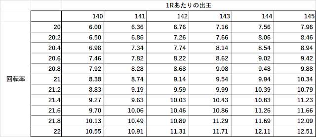 沖海5　ボーダー　期待値　回転単価