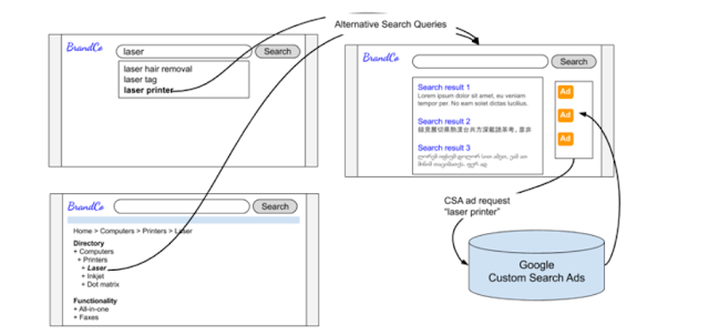 Alternative Search Queries- Google CSE