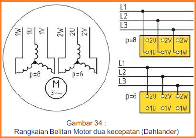 Motor Listrik Arus Bolak Balik (AC)