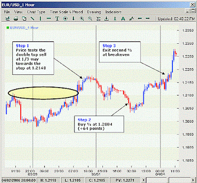 The memory of price, EUR/USD