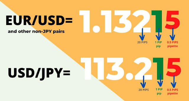 Perbedaan pips dan point