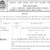 GWSSB Recruitment 2015 For Executive Engineer (Civil) | www.gwssb.org