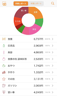 4月の生活費詳細