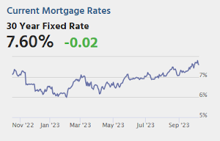 Mortgage Rates