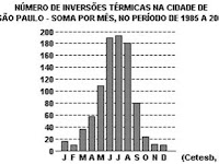 Pucrs Para Responder A Questão Leia O Fragmento