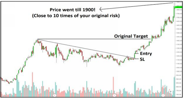 trade plan for Intraday Trading