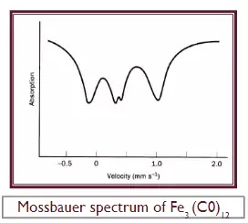 Mossbauer spectrum of Fe3 (C0)12