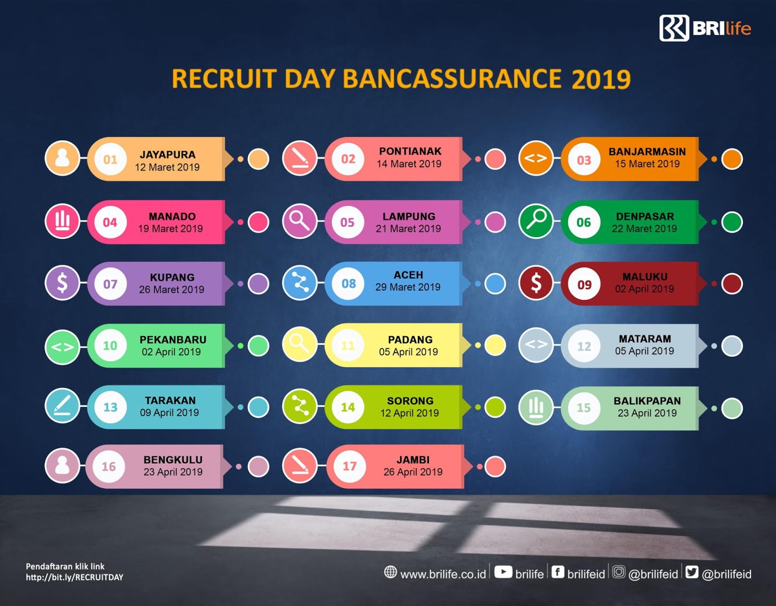 Lowongan Kerja BRI LIFE Minimal D3 Semua Jurusan Besar Besaran