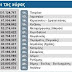 Ο «Καλλικράτης» σε θερμοκοιτίδα