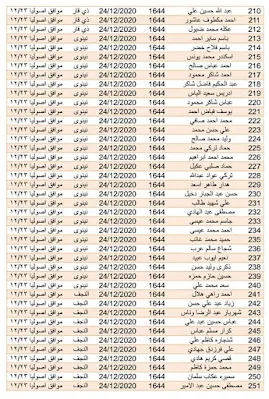 اسماء المقبولين في قطع الاراضي الوجبة الجديد 2021-2020