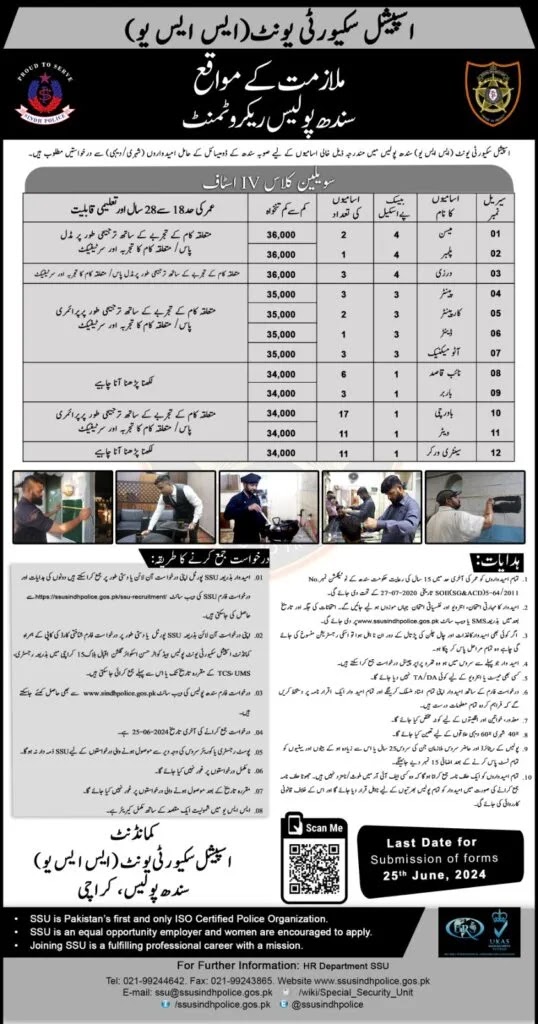 SSU Sindh Police Advertisement No 01