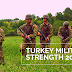 Turkey Military Power 2019 