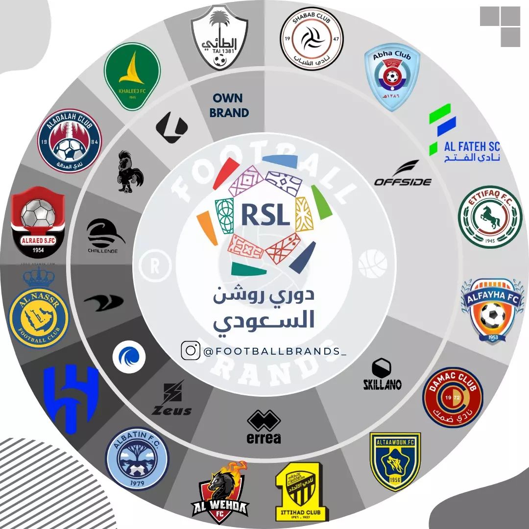 As fabricantes esportivas do Campeonato Iraniano 2022/23 - Show de Camisas