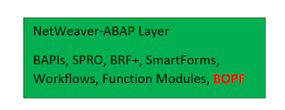 SAP ABAP Certification, SAP ABAP Exam Prep, SAP ABAP Certification, SAP ABAP Learning, SAP ABAP Career, SAP ABAP Preparation