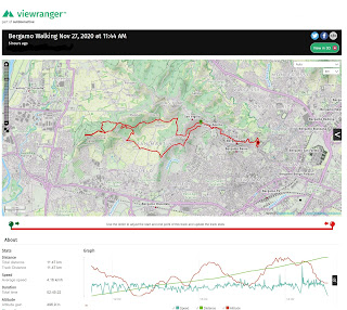 Viewranger tracks and stats (the tracker was turned on at the 2 km mark).