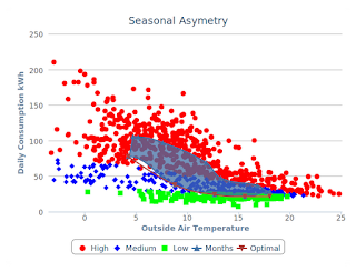 Chart of Energy Savings in Buildings automatically identified