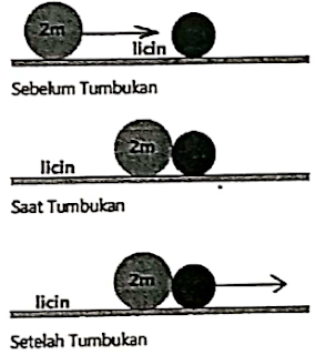 perhatikan gambar dua bola bermassa 2m dan m