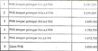 Daftar Gaji Guru Setelah Dinaikan Oleh Pemerintah Tahun 2016