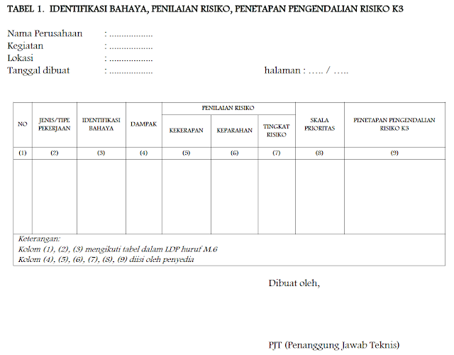 identifikasi bahaya RKK