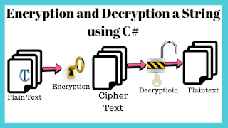 Encryption and Decryption a String using C#