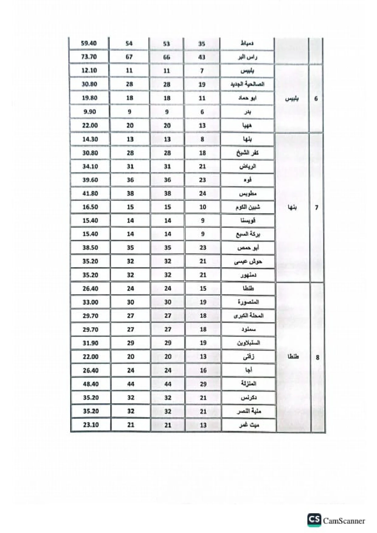 تعريفة الركوب القاهرة وأقاليم «أجرة المواصلات لأكثر من 400 موقف ومحافظة»