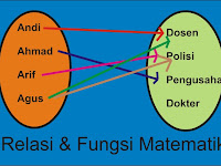 Fungsi Matematika dan Relasi 