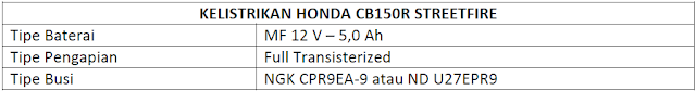 Tabel Spesifikasi Honda CB150R