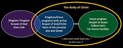 the one body of Christ from two