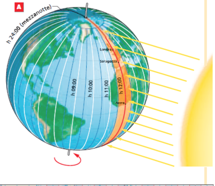  Il reticolato geografico e i fusi orari 