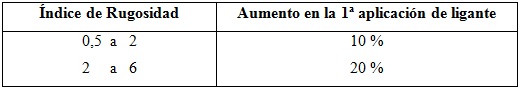 Aumento de Ligante por Rugosidad de la Superficie