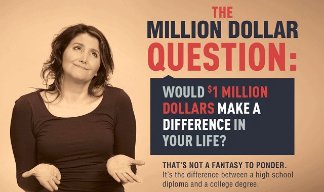 Would 1 Million Dollars Make a Difference in You Life?