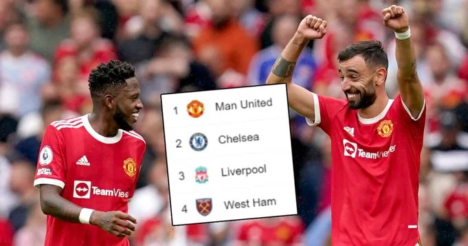 Man United on Top: See what the Premier League table looks like after opening week